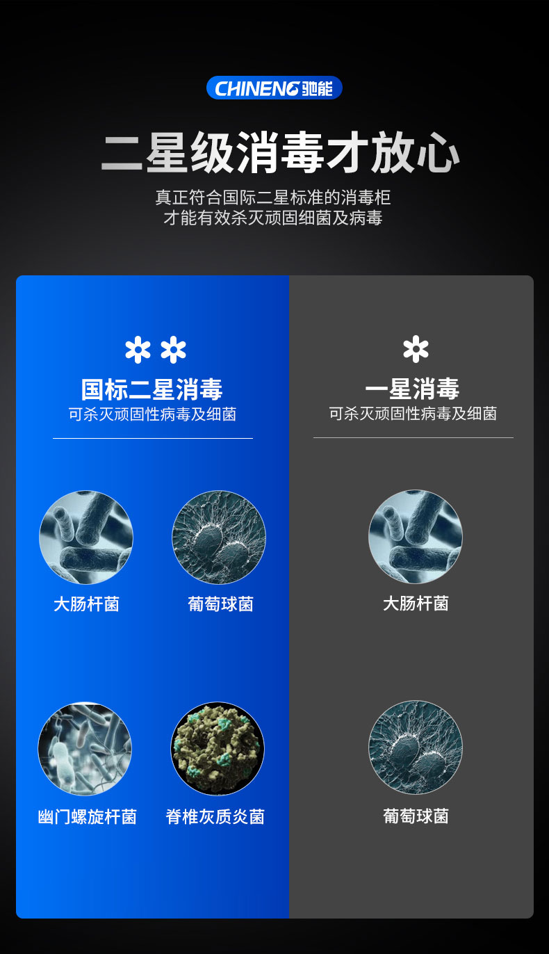 G22恒峰蒸汽消毒柜二星级消毒