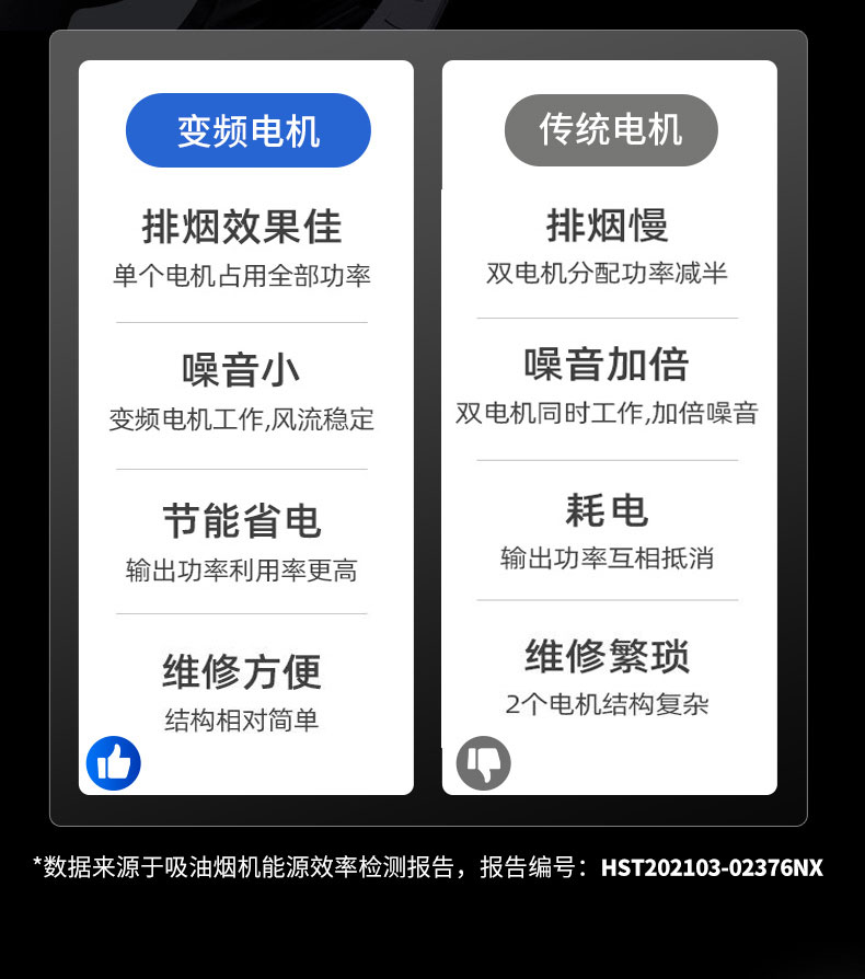 G22恒峰变频油烟机电机对比
