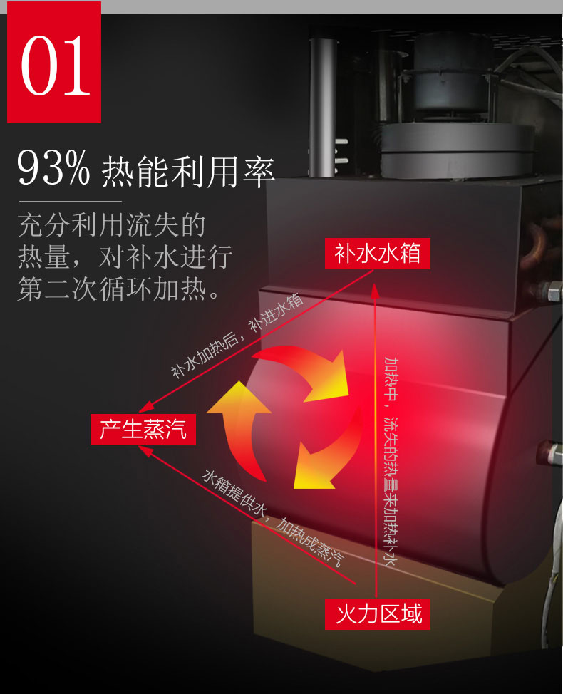 G22恒峰多门蒸柜热能利用率