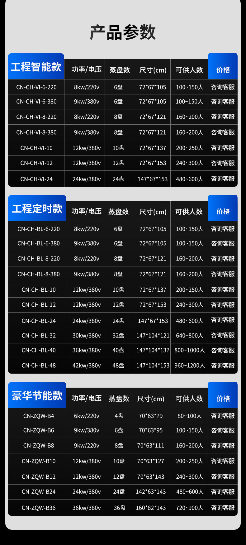 G22恒峰蒸饭柜产品参数