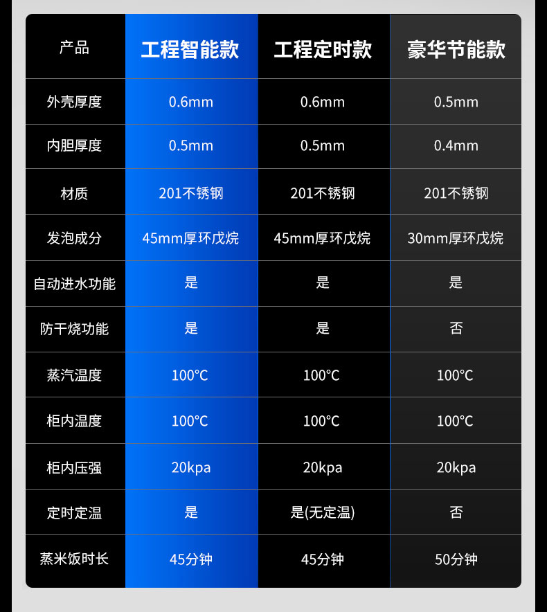 G22恒峰蒸饭柜多款型号对比
