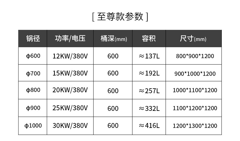 G22恒峰一体式汤炉规格参数1