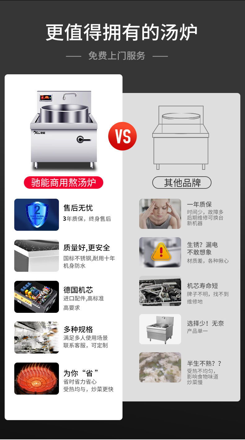 G22恒峰加高款大炒炉与其他品牌对比