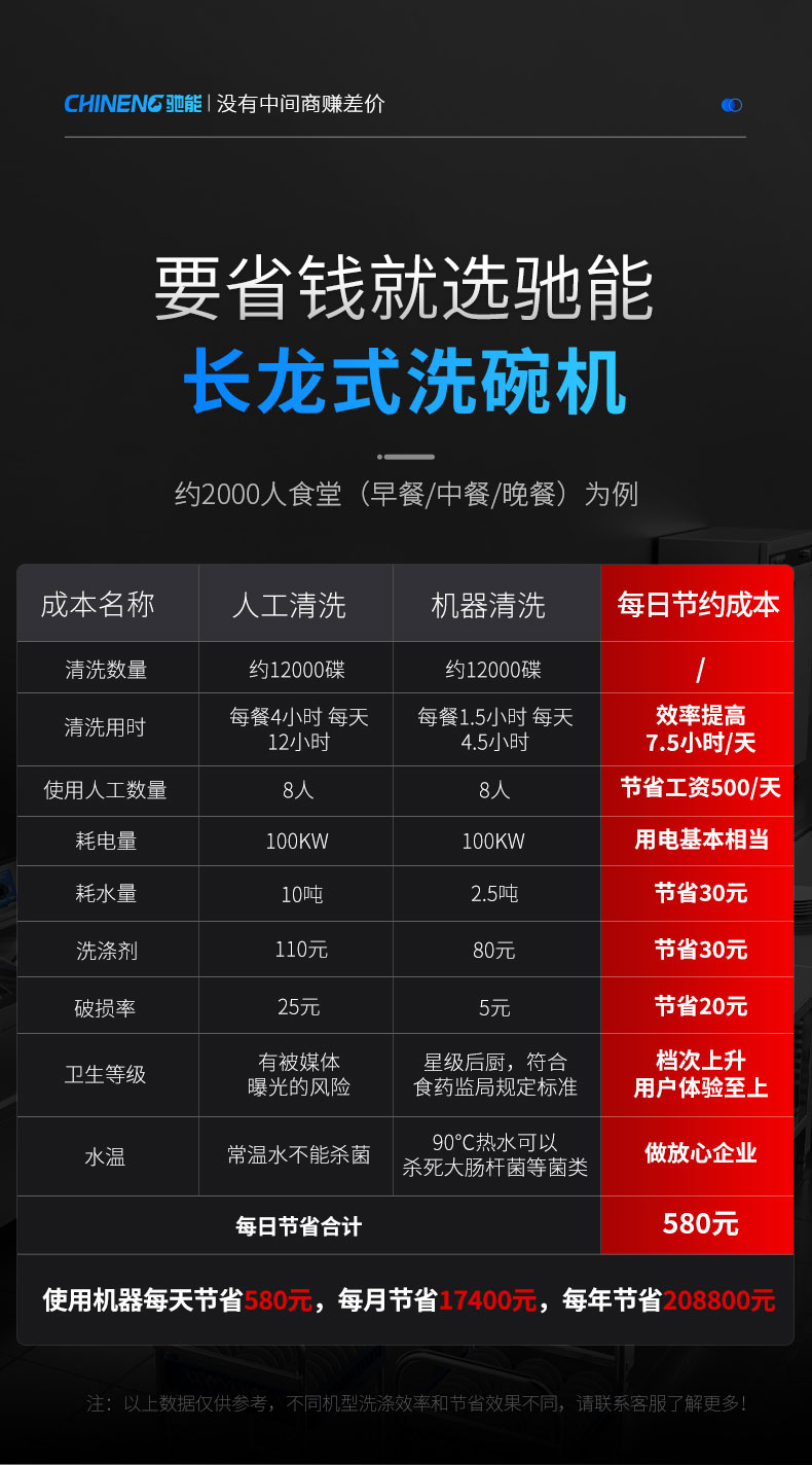 G22恒峰长龙洗碗机每年省20万