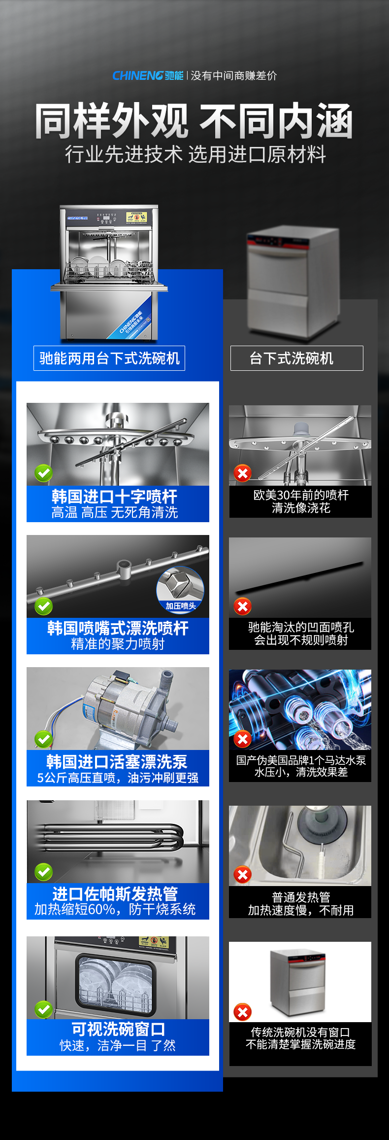 G22恒峰台下式洗碗机和同行对比